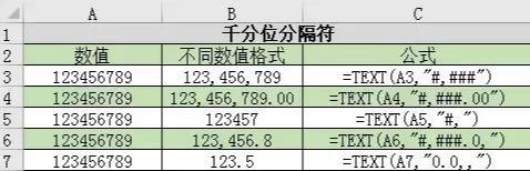 Excel格式数字唯“TEXT”独尊