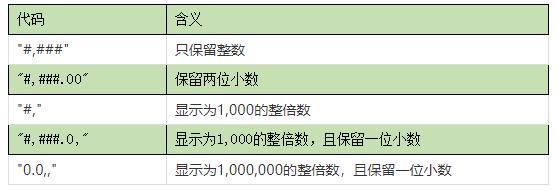 Excel格式数字唯“TEXT”独尊