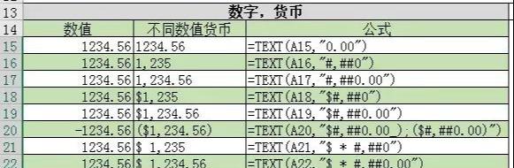 Excel格式数字唯“TEXT”独尊