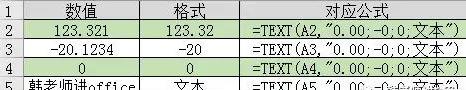 Excel格式数字唯“TEXT”独尊