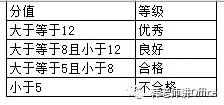 Excel会用这些“IFS”结尾的多条件函数