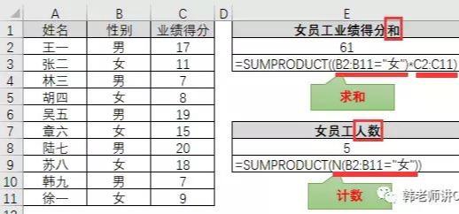 excel神函数SUMPRODUCT用法大荟萃!