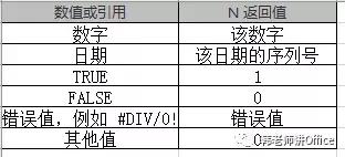 excel神函数SUMPRODUCT用法大荟萃!