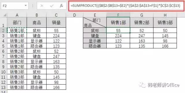 excel神函数SUMPRODUCT用法大荟萃!