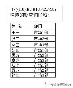 Excel数据处理中IF函数最常见用法