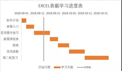 用Excel做个甘特图，表格一秒上档次