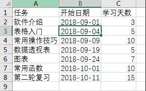 用Excel做个甘特图，表格一秒上档次