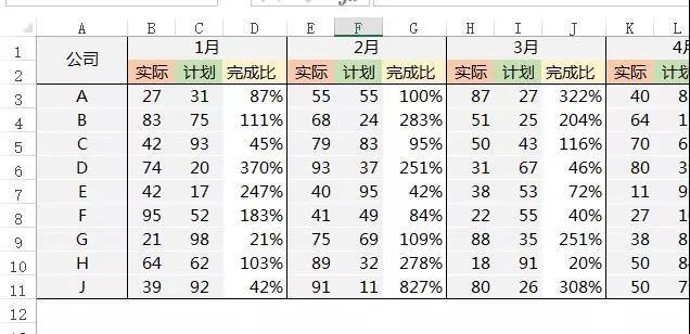 Excel快速合并表格的方式，更快更简单