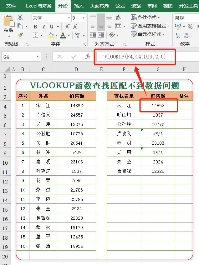 Excel利用F4键，解决VLOOKUP函数查找匹配问题？