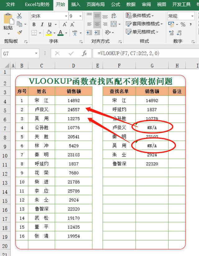 Excel利用F4键，解决VLOOKUP函数查找匹配问题？