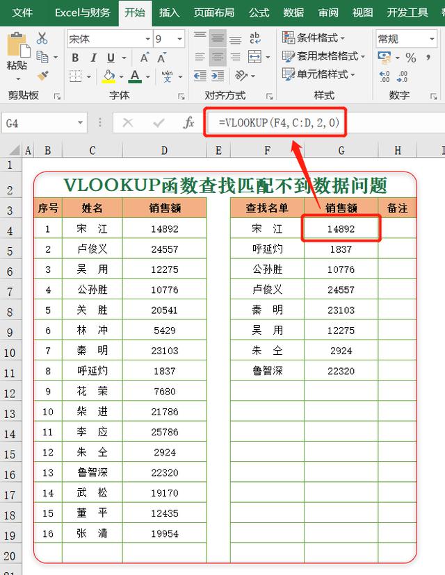 Excel利用F4键，解决VLOOKUP函数查找匹配问题？