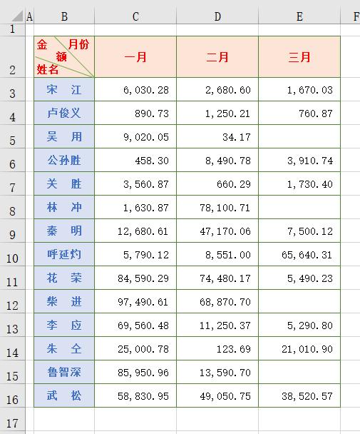 Excel单元格内容不全，教你一招轻松补齐，告别加班