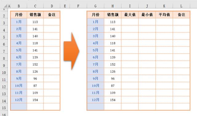 excel在折线图上添加最大值、最小值、平均值，让数据更直观