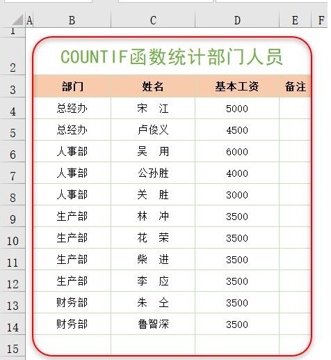 Excel统计重复内容出现的次数，COUNTIF函数来帮忙