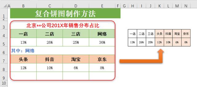 图文详解用Excel来制作复合饼图，可应用在总结报告中