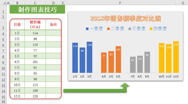 总结报告你还在用文字说明吗？