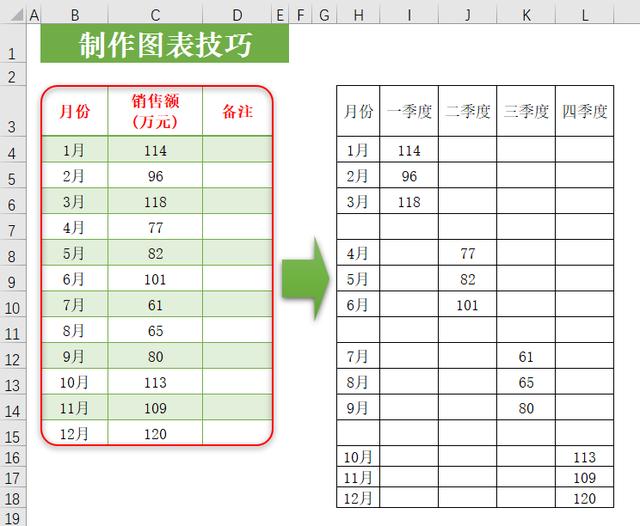 总结报告你还在用文字说明吗？