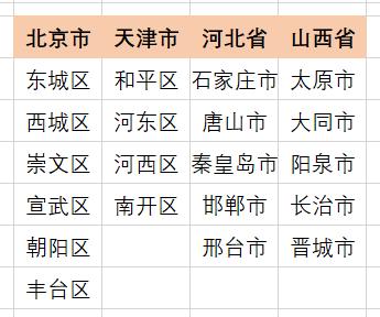 Excel单元格中制作一个二级菜单，点点鼠标选择就好了