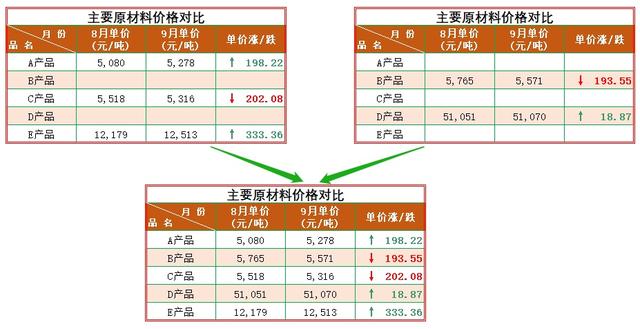 Excel表格有空行怎么复制，老会计是这样操作的