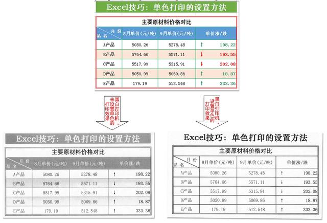 这么漂亮的Excel表格，用黑白打印机打印真是可惜了