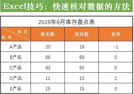 Excel快速核对数据，只需几秒，你用多长时间？