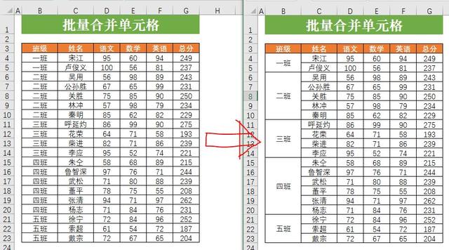 Excel让人又爱又恨的批量合并单元格操作