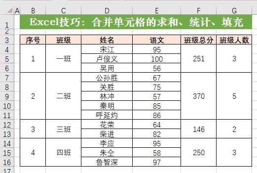 让我们一起来干掉Excel合并单元格的那些麻烦事儿