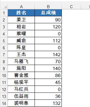  怎么使用Excel进行精确替换?