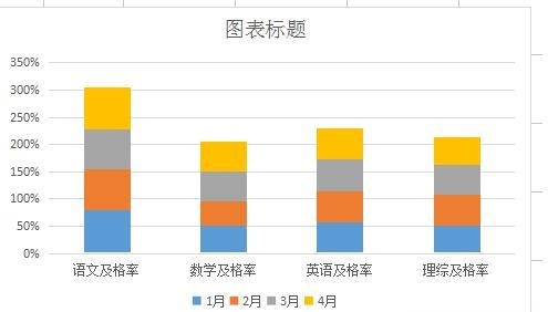 Excel百分比堆积柱形图的制作方法