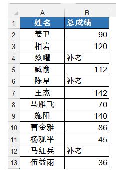 Excel数据，精准替换这样用