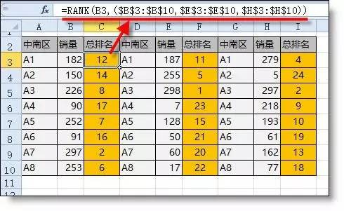 记住五个实用函数公式！Excel表格运用靠自己！