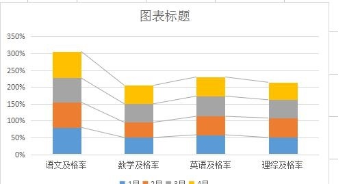 Excel百分比堆积柱形图的制作方法