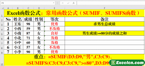 熟练掌握日常生活当中常用的Excel表格函数公式！让你办公效率加倍！