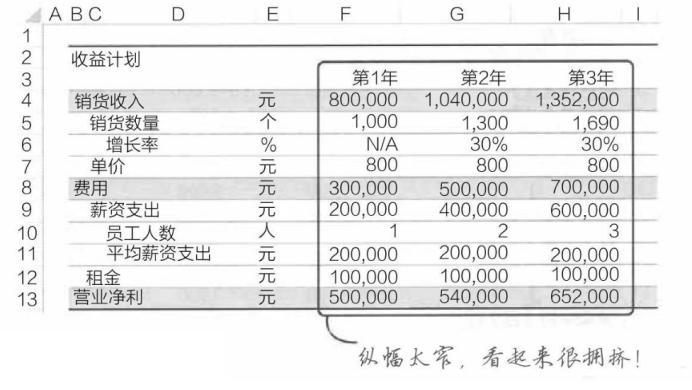 excel表格制作，这样操作表格更整洁