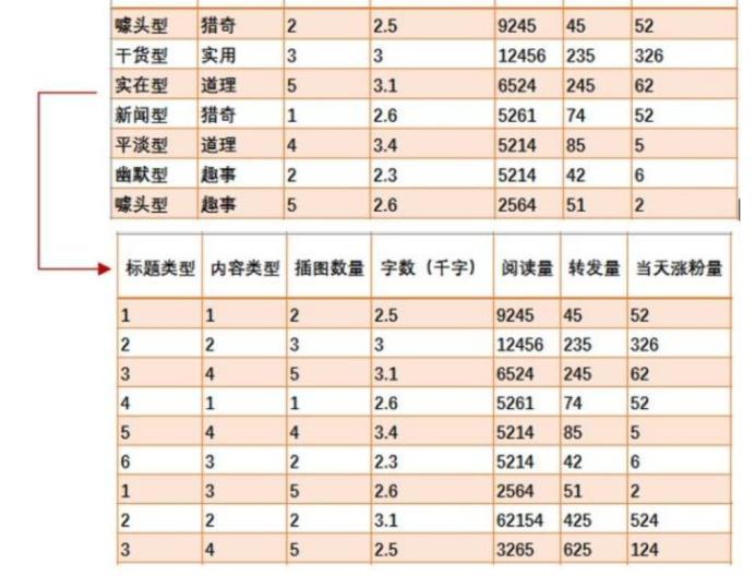 强大的excel数据分析，让你简单成为分析高手