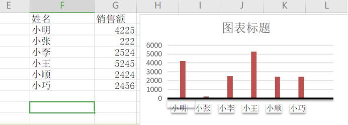 excel图表制作方式，让数据更突出