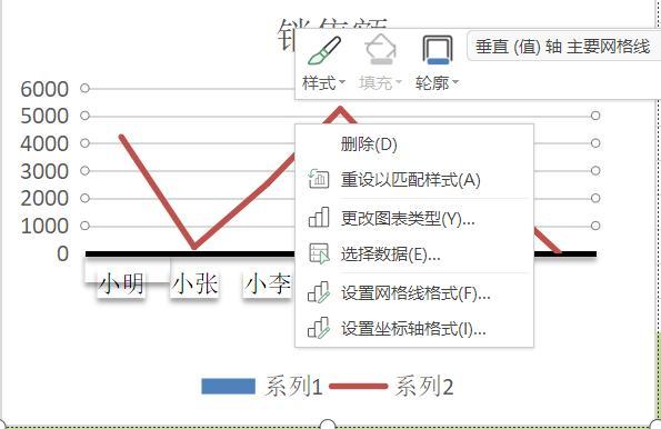 excel图表制作方式，让数据更突出