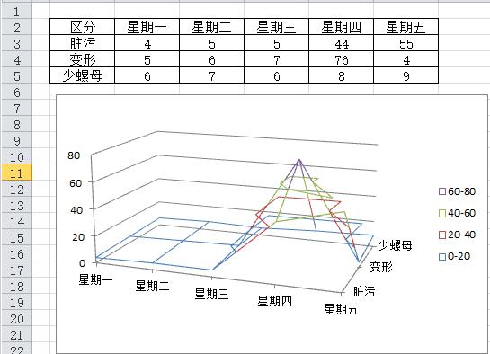 excel2019表格数据如何制作框架图图表?