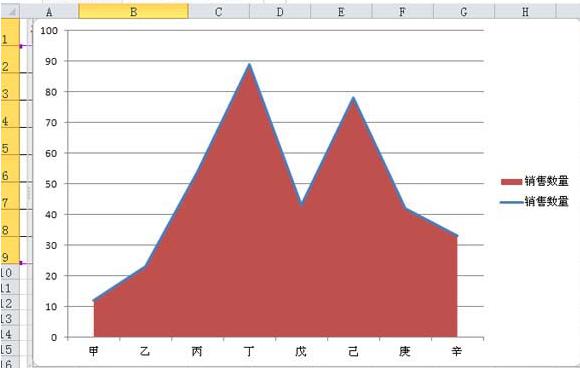 excel表格如何制作面积折线图?
