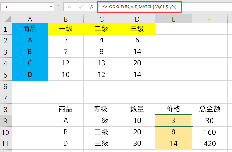 Excel横纵交叉查找数据，没那么难，教你3种方法