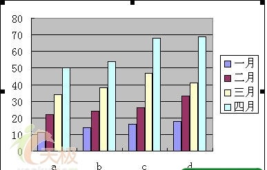 将excel图表另存为GIF文件