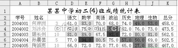 给excel表格加点颜色看看