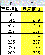 在excel中用短横线代表0的做法