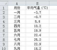 在excel图表中用其他的颜色表示负值