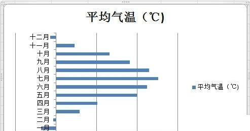 在excel图表中用其他的颜色表示负值