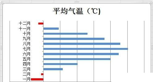 在excel图表中用其他的颜色表示负值