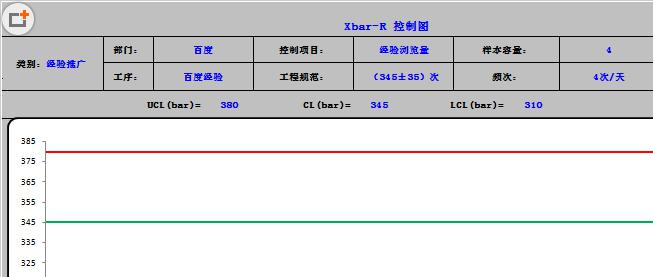 Excel怎样做Xbar-R控制图?Excel中制做SPC Xbar-R控制图方法介绍