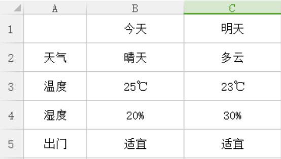  excel如何固定不动