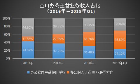 金山办公闯关科创板 雷军为实控人-excelcn