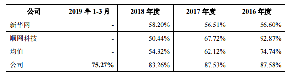 金山办公闯关科创板 雷军为实控人-excelcn